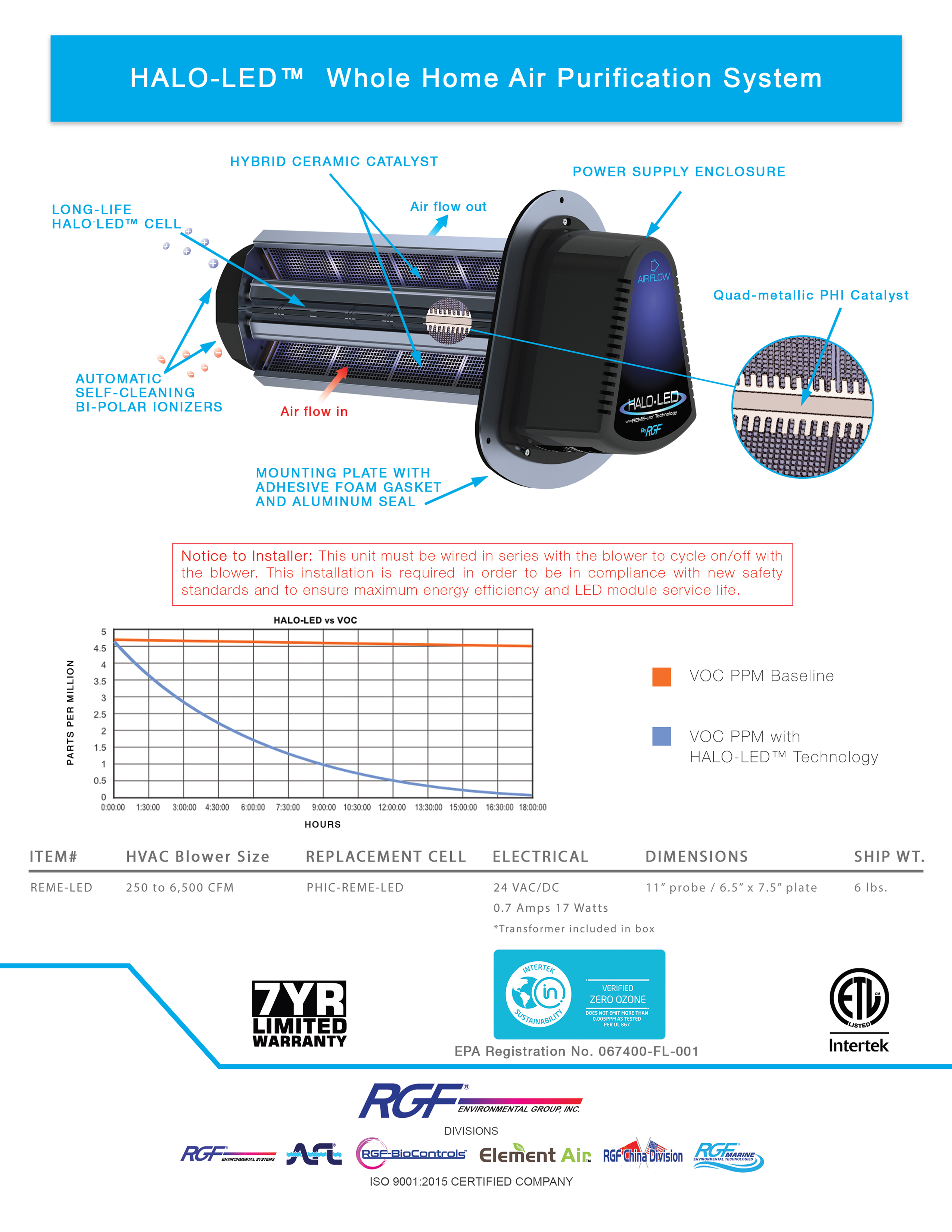 RGF REME HALO-LED Whole Home In-Duct Air Purifier